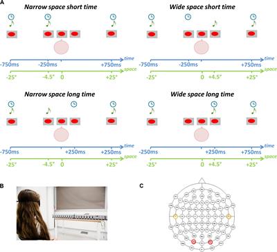 Years of Blindness Lead to “Visualize” Space Through Time